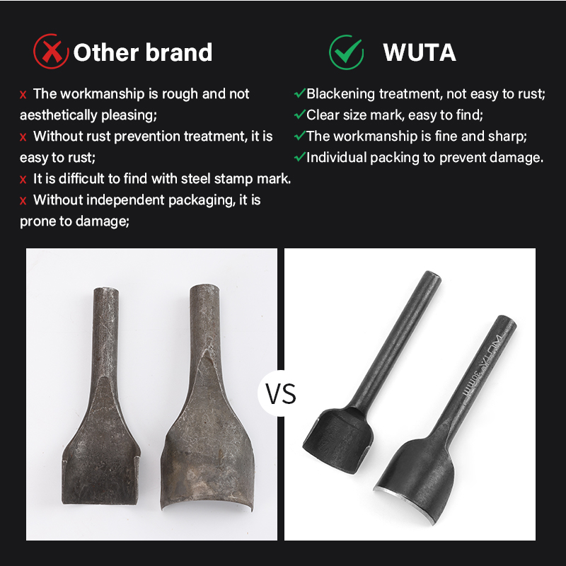 WUTA Basic Series 5-11 Pcs Lea - Leather Punch Revolving incelemesi ve fiyatı